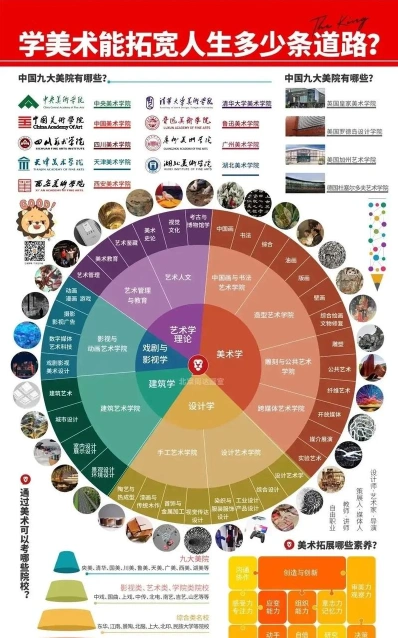 专业就业排名