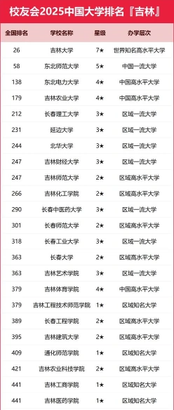 全国