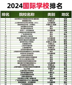 排名