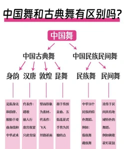 古典舞