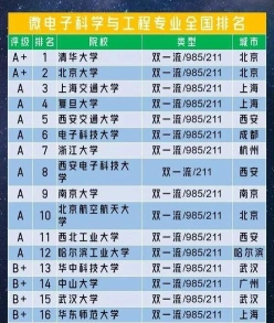 排名