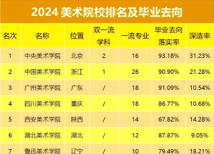 美术类专业
