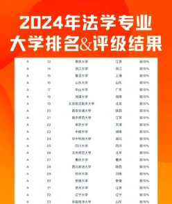 排名