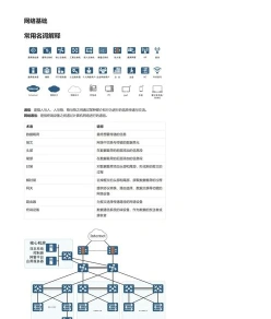 网络工程专业
