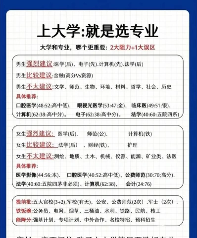 因素