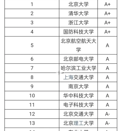 选择