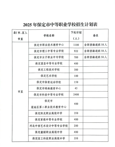 保定市