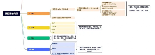 外贸
