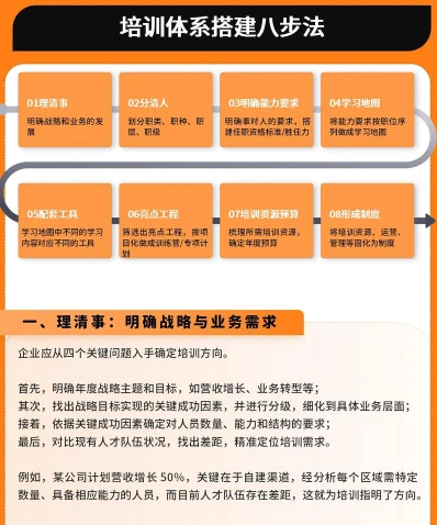 培训体系