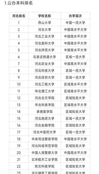 信息