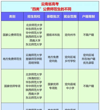 住宿费