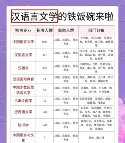 专业