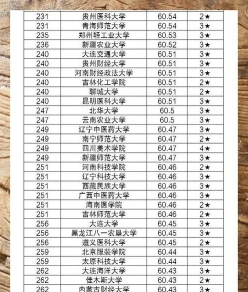 排名