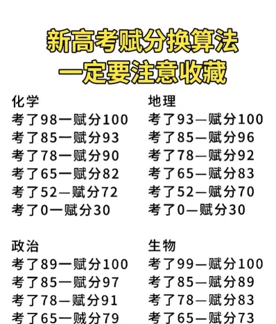 成绩