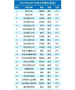 排名
