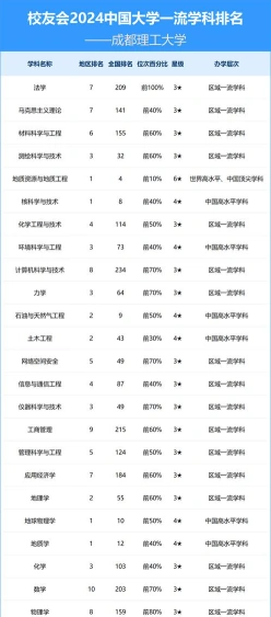 名牌大学