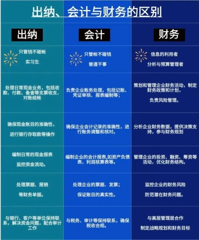 财务管理