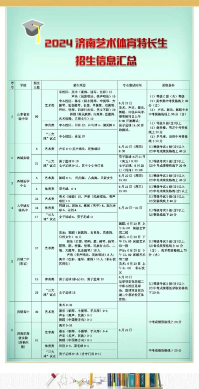 艺术