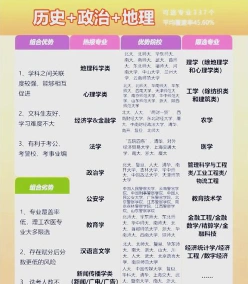 政史地