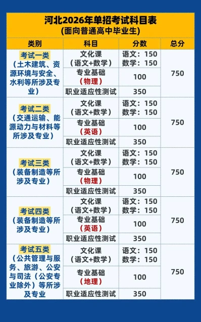高职