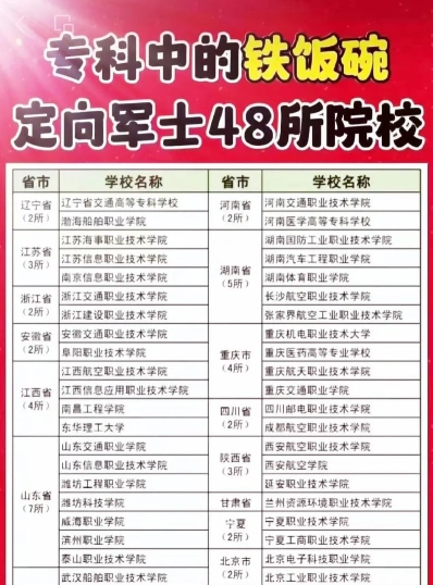 排名
