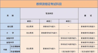 包括