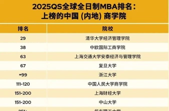 综合排名