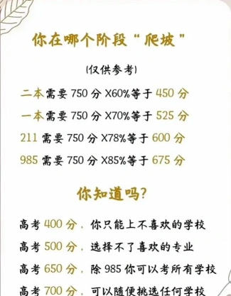 信息