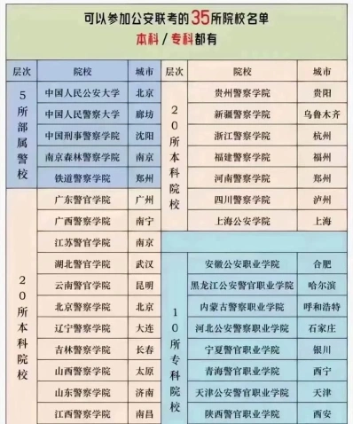 云南警官学院