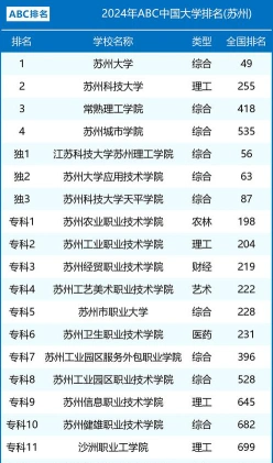 职业技术学院