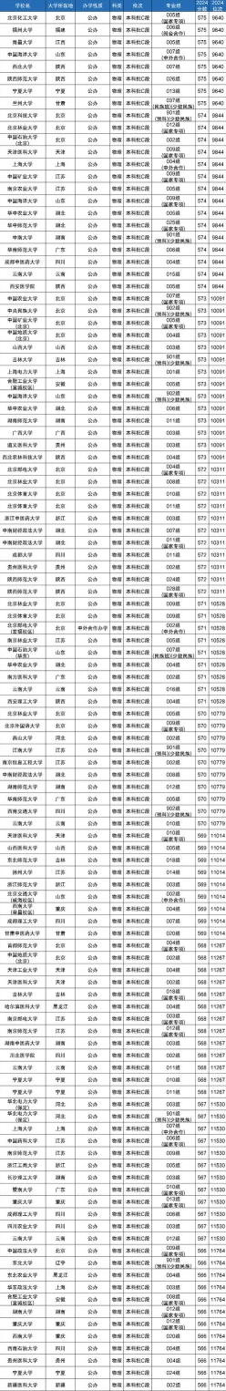 课程