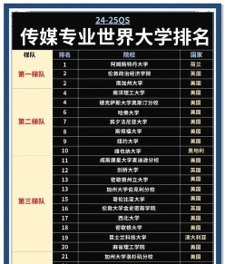 排名