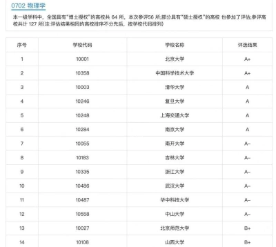 高等专科学校
