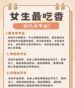 医学