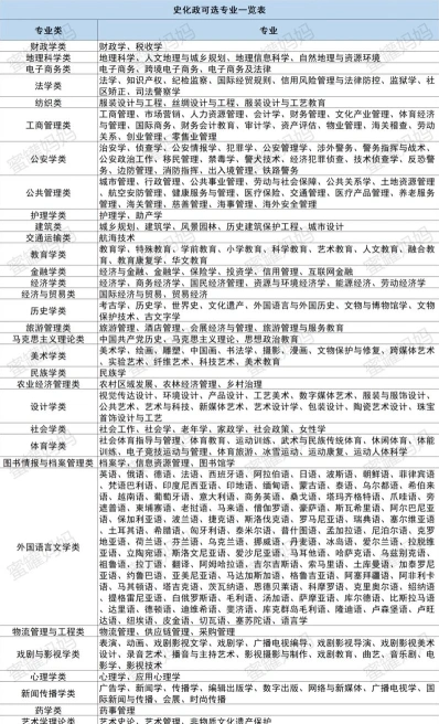 专业
