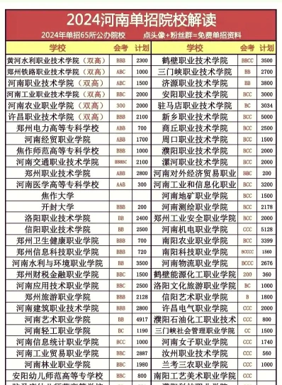 单招院校