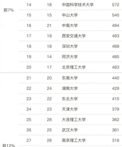 科学与技术