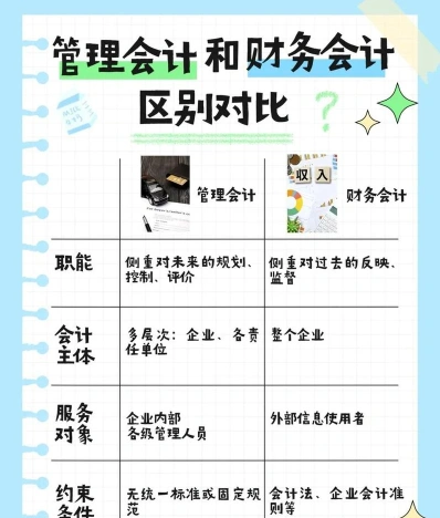 会计