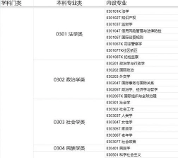 组合