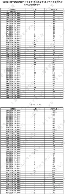 合格