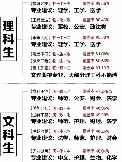 化学