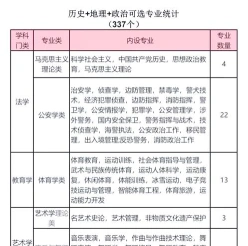 地理学