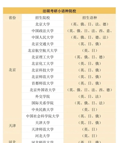 语种