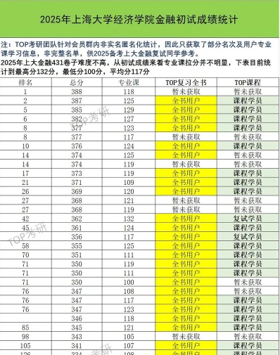 信息