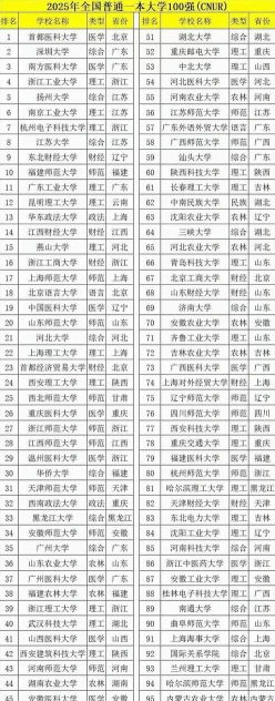 大学