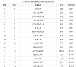 信息