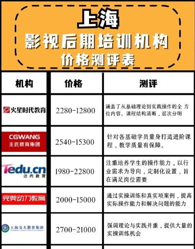 学费