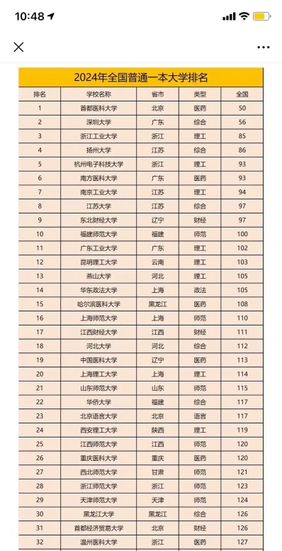 顶尖
