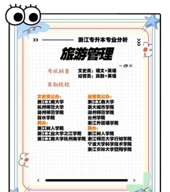 旅游管理专业