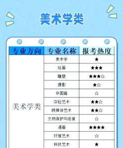 工艺美术专业